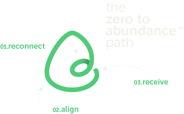 zero-to-abundance-path